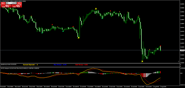 Click to Enlarge

Name: AUDUSDM15.png
Size: 54 KB