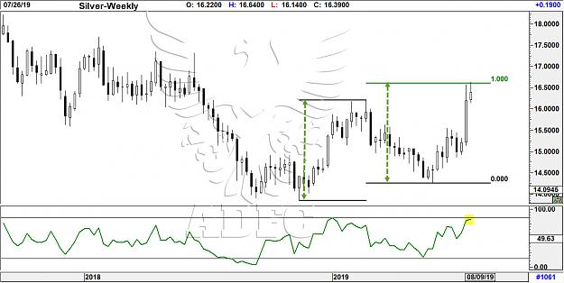 Click to Enlarge

Name: silver weekly 4.jpg
Size: 148 KB