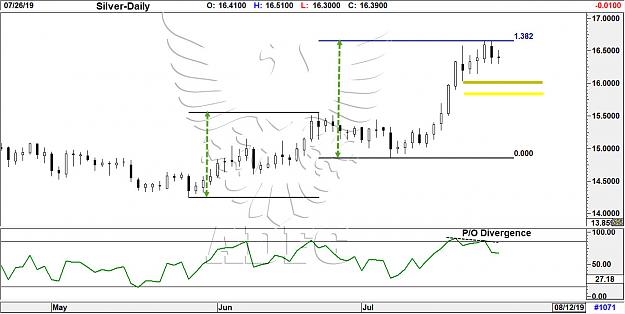Click to Enlarge

Name: silver daily 22.jpg
Size: 137 KB