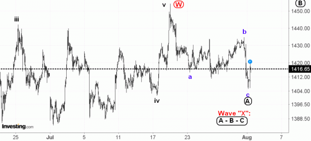 Click to Enlarge

Name: EW-Gold(60)-1.8.19.gif
Size: 43 KB