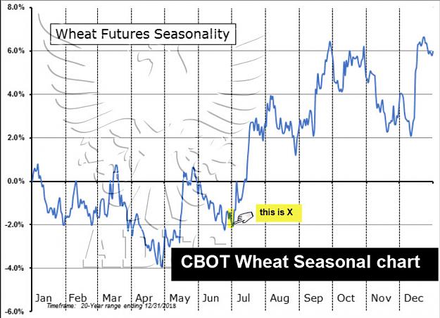 Click to Enlarge

Name: WHEAT SEASONAL.jpg
Size: 95 KB