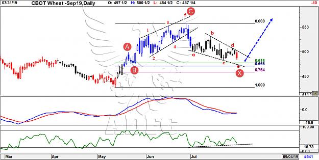 Click to Enlarge

Name: WHEAT SEP19 DAILY.jpg
Size: 193 KB