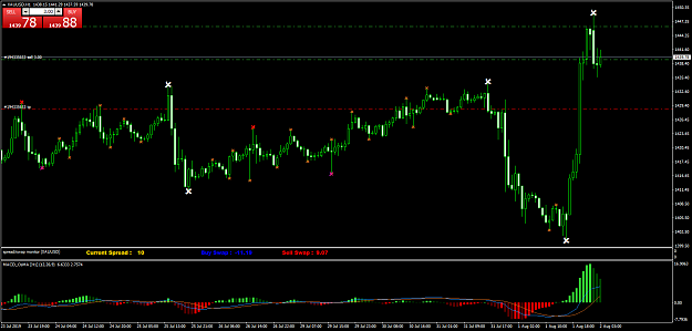 Click to Enlarge

Name: XAUUSDH1.png
Size: 59 KB