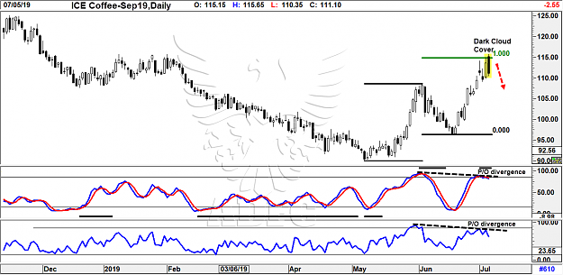 Click to Enlarge

Name: coffee sep19 daily.png
Size: 82 KB
