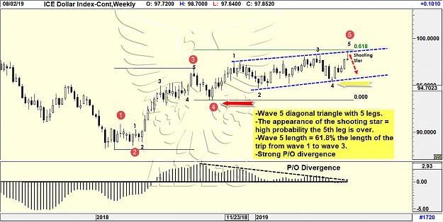 Click to Enlarge

Name: dollar index ice weekly.jpg
Size: 212 KB