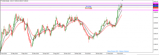 Click to Enlarge

Name: XAUUSD_August_4,_2019_W1.png
Size: 42 KB