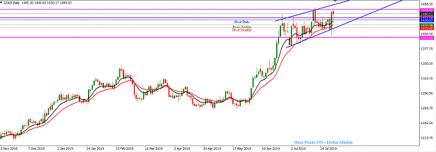 Click to Enlarge

Name: XAUUSD_August_4,_2019_D1.png
Size: 41 KB