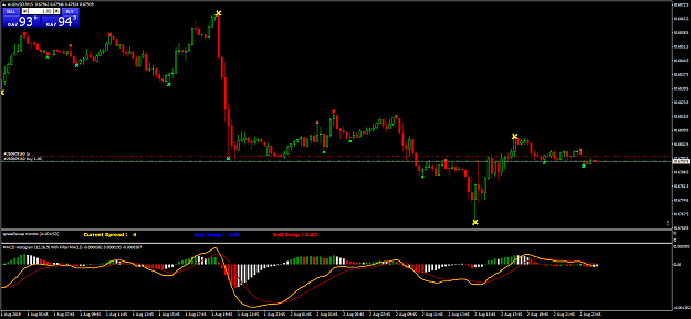 Click to Enlarge

Name: AUDUSDM15.png
Size: 56 KB