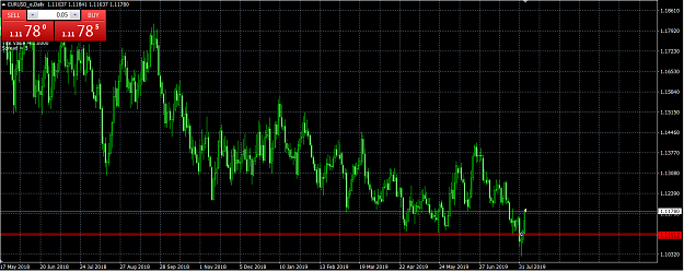 Click to Enlarge

Name: eurusd020819-2.png
Size: 65 KB