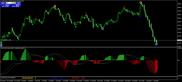 Click to Enlarge

Name: USDCHFH4c.png
Size: 65 KB