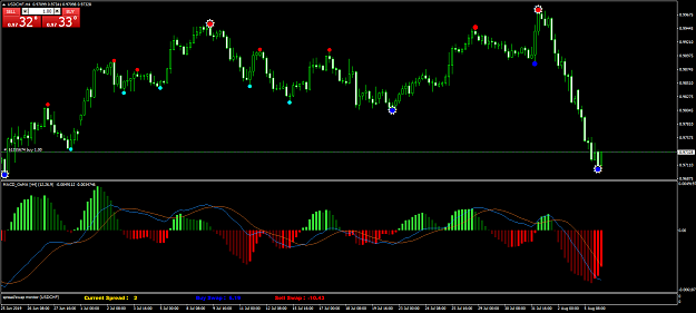 Click to Enlarge

Name: USDCHFH4d.png
Size: 64 KB