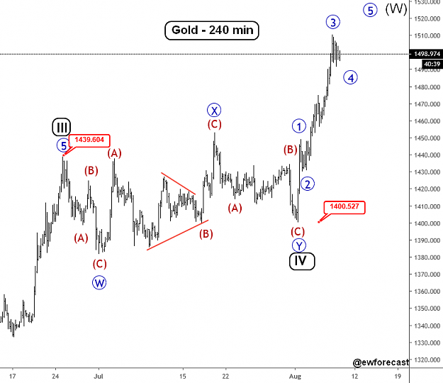 Click to Enlarge

Name: EW-Gold(240)-8.8.19.png
Size: 40 KB