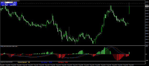 Click to Enlarge

Name: XAUAUDM5.png
Size: 60 KB