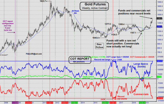 Click to Enlarge

Name: Gold-CoT-9.8.19.gif
Size: 114 KB