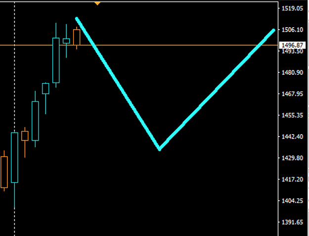 Click to Enlarge

Name: gold-possible-Aug-19.png
Size: 106 KB