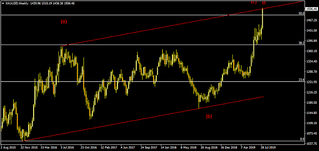 Click to Enlarge

Name: XAUUSDWeekly.png
Size: 53 KB