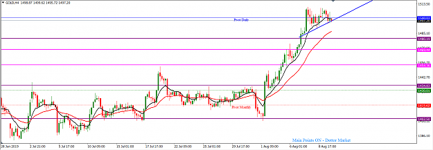 Click to Enlarge

Name: XAUUSD_August_11,_2019_H4.png
Size: 40 KB