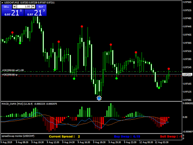 Click to Enlarge

Name: USDCHFM15a.png
Size: 41 KB