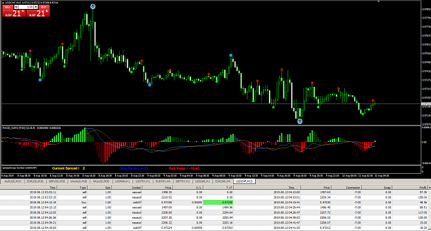 Click to Enlarge

Name: MetaTrader 4 IC Markets.png
Size: 65 KB