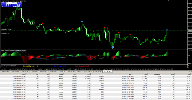 Click to Enlarge

Name: MetaTrader 4 IC Markets.png
Size: 71 KB
