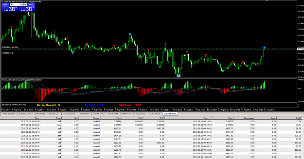 Click to Enlarge

Name: MetaTrader 4 IC Markets.png
Size: 71 KB