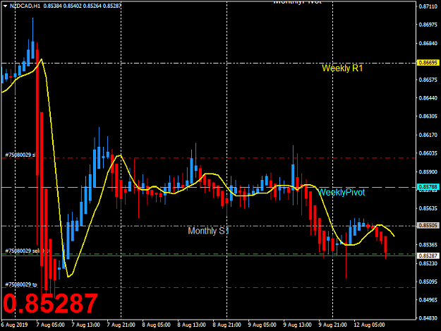 Click to Enlarge

Name: NZDCADH1.png
Size: 39 KB