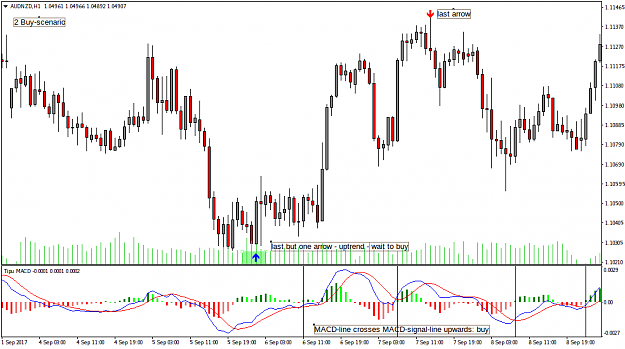 Click to Enlarge

Name: ZigZag-MACD-strategy - buy-scenario.png
Size: 32 KB