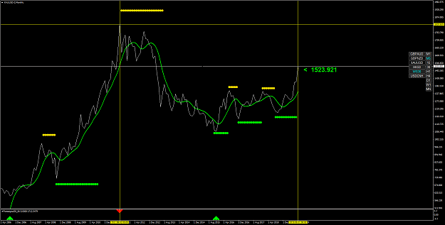 Click to Enlarge

Name: XAUUSD-2Monthly.png
Size: 53 KB
