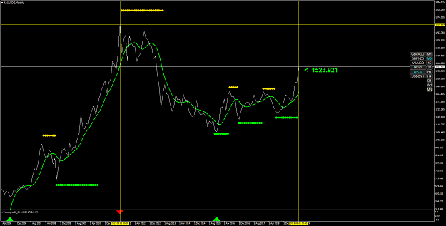 Click to Enlarge

Name: XAUUSD-2Monthly.png
Size: 53 KB
