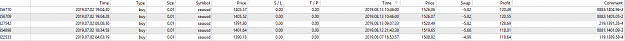Click to Enlarge

Name: 1000+pips_closures.png
Size: 28 KB