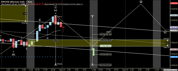 Click to Enlarge

Name: XAUUSD - Alternate test2 - Aug-15 0044 AM (1 hour).png
Size: 74 KB