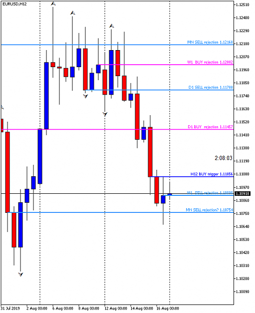 Click to Enlarge

Name: eurusd-h12-mon-19th-aug.png
Size: 29 KB
