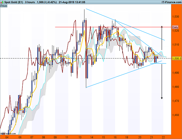 Click to Enlarge

Name: XAUUSD-3-hours.png
Size: 90 KB