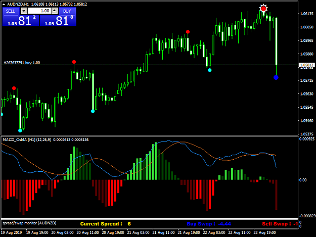 Click to Enlarge

Name: AUDNZDH1.png
Size: 39 KB