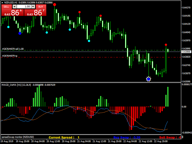 Click to Enlarge

Name: NZDUSDH1.png
Size: 38 KB