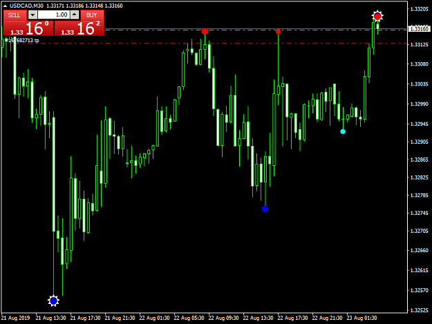 Click to Enlarge

Name: USDCADM30.png
Size: 38 KB