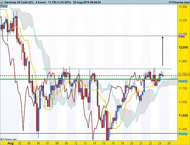 Click to Enlarge

Name: DAX-4-hours.png
Size: 88 KB