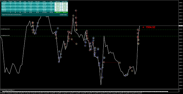 Click to Enlarge

Name: XAUUSDH1.png
Size: 75 KB