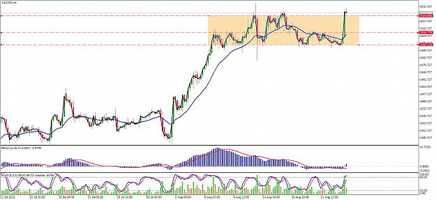 Click to Enlarge

Name: xauusd-h4-metaquotes-software-corp.png
Size: 74 KB