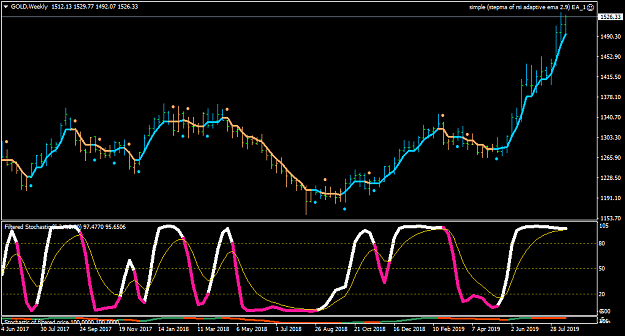 Click to Enlarge

Name: GOLDWeekly.png
Size: 35 KB