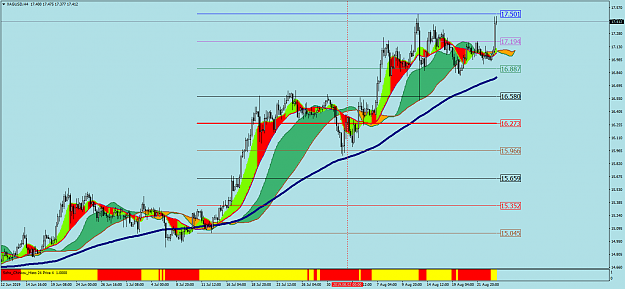 Click to Enlarge

Name: XAGUSDH4.png
Size: 68 KB