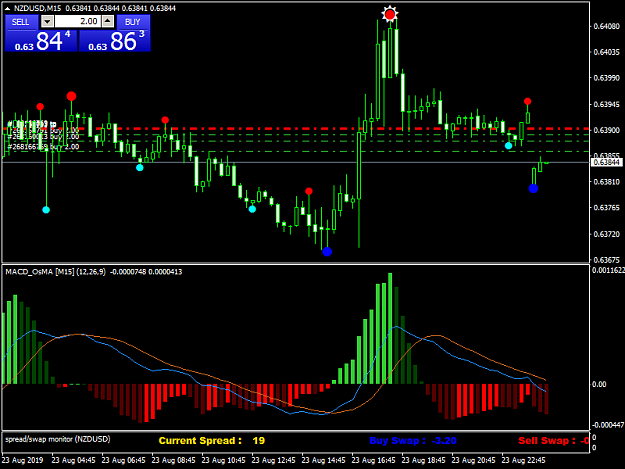 Click to Enlarge

Name: NZDUSDM15.png
Size: 40 KB