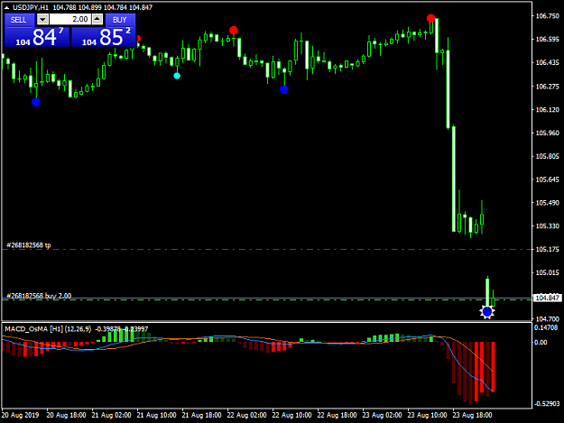 Click to Enlarge

Name: USDJPYH1.png
Size: 29 KB