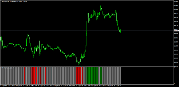 Click to Enlarge

Name: EURUSDM15.png
Size: 49 KB