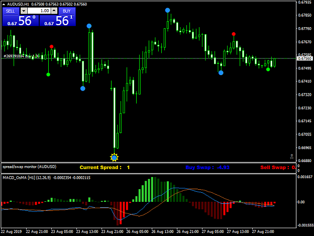 Click to Enlarge

Name: AUDUSDH1.png
Size: 35 KB