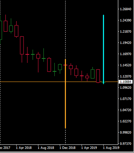 Click to Enlarge

Name: EURUSD_annual_trend?.png
Size: 143 KB