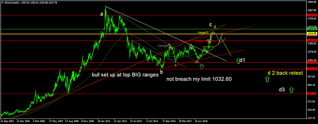 Click to Enlarge

Name: GOLDWeekly.png
Size: 48 KB