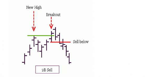 Click to Enlarge

Name: 2 bar reversal pattern 1.png
Size: 81 KB