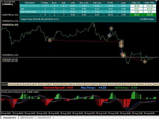 Click to Enlarge

Name: xauusd.png
Size: 43 KB
