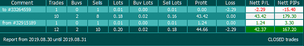 Click to Enlarge

Name: xauusd.png
Size: 12 KB